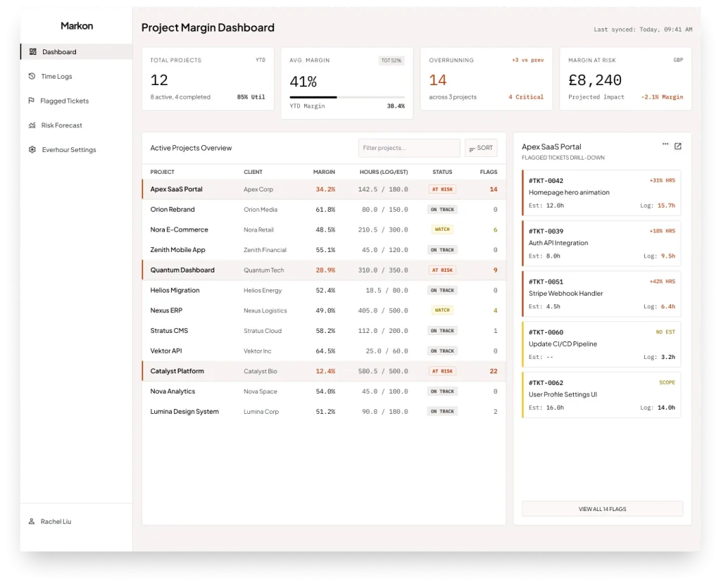 Time-Log to Project Margin Tracker AI MicroApp showing live project margin, logged vs estimated hours and at-risk projects with flagged tickets