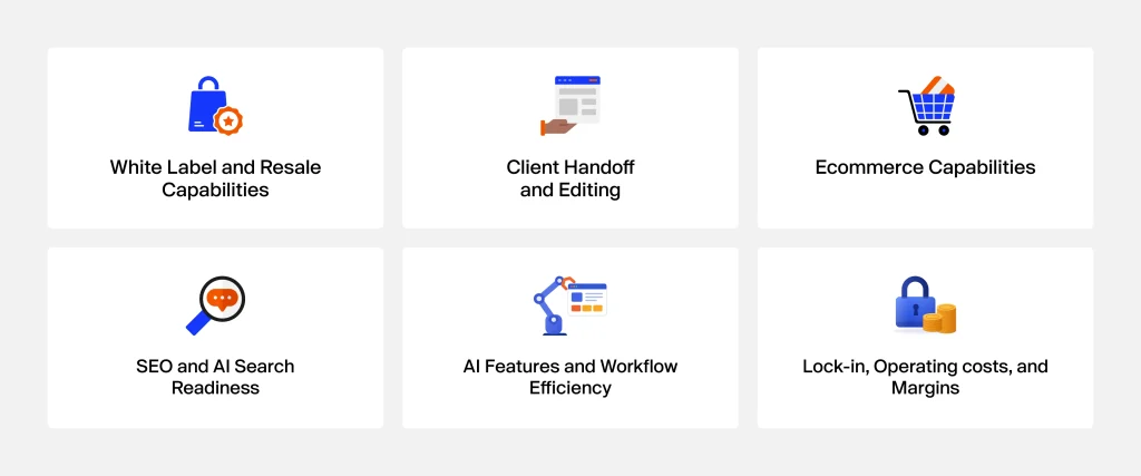 Six criteria for comparing website builders for agencies, from white label capabilities to lock-in and margins