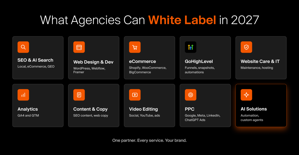 Grid of ten services agencies can white label in 2027 with E2M: SEO and AI search, website design and development, eCommerce, GoHighLevel, website care and IT, analytics, content, video editing, PPC, and AI solutions.