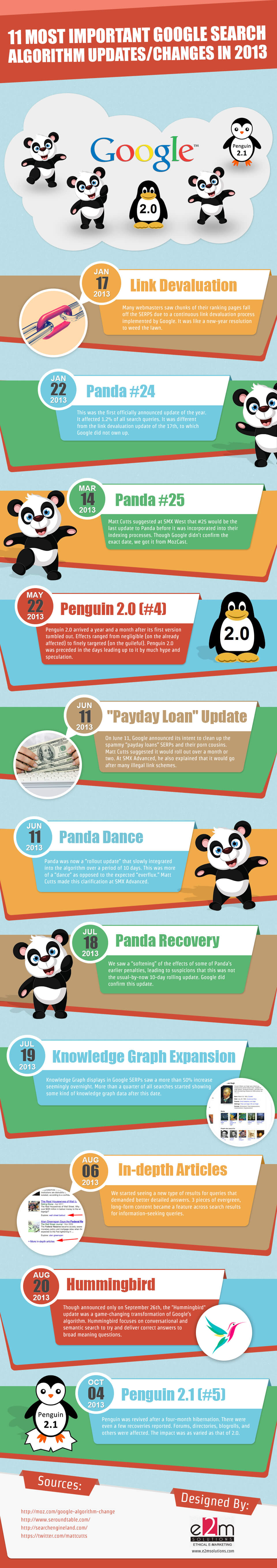 11 Most Important Google Search Algorithm Changes In 2013