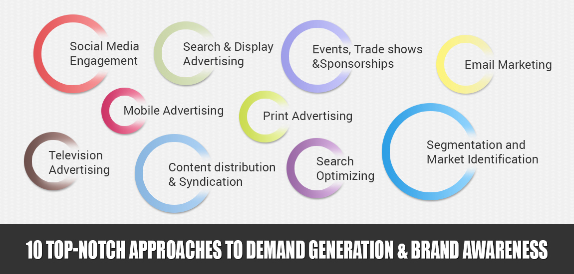 10 Top-Notch Approaches to Demand Generation & Brand Awareness