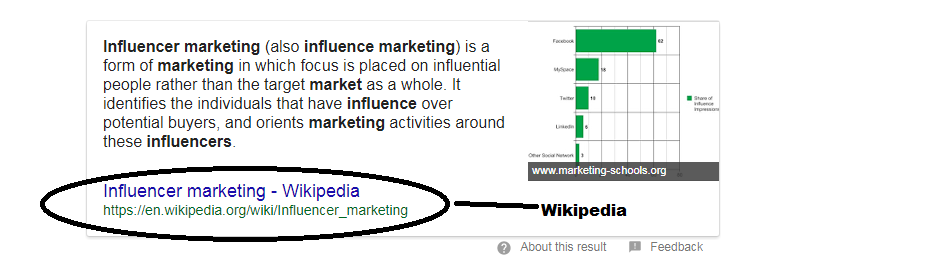 Wikipedia Featured Snippet