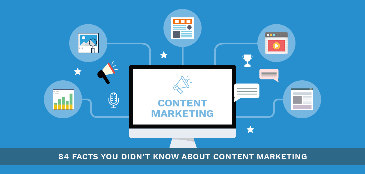 content marketing facts and stats