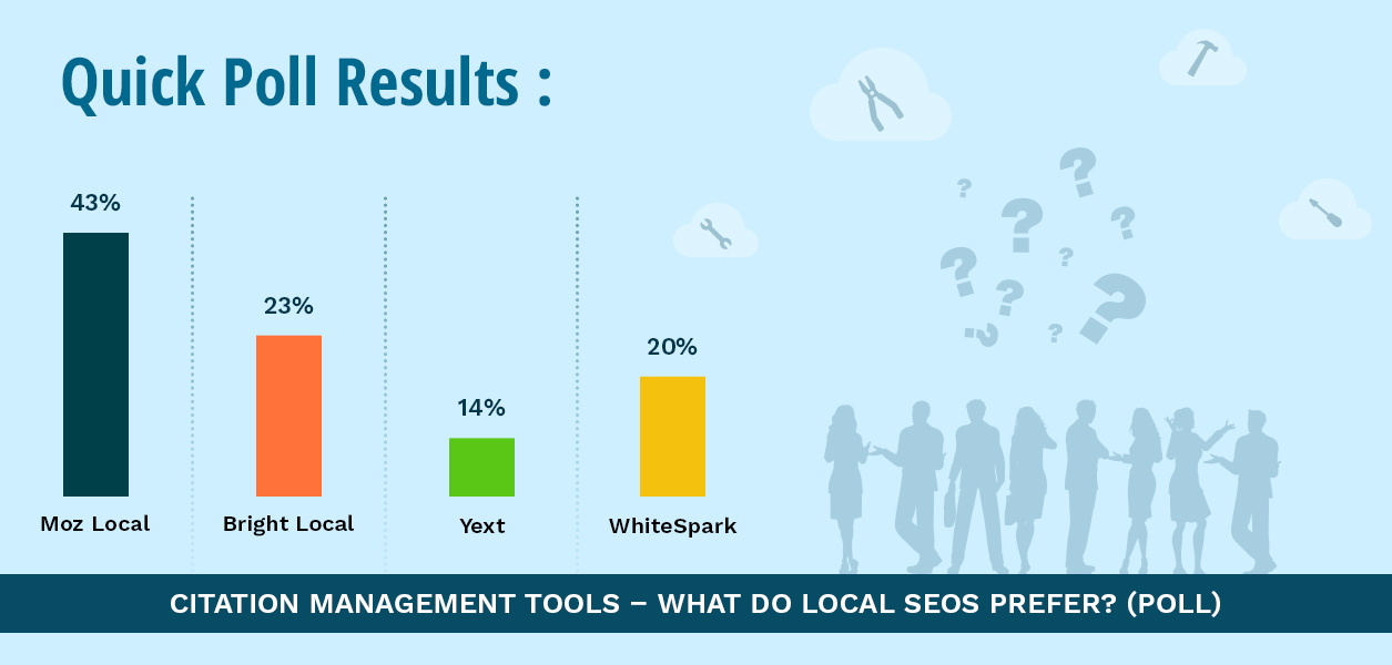 Citation Management Tools – What Do Local SEOs Prefer? (Poll)