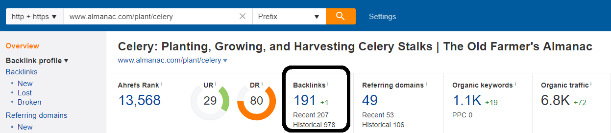 Number of backlinks for the above mentioned post
