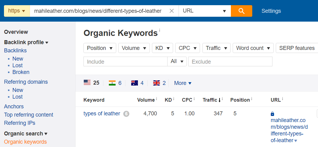 organic keywords for a URL