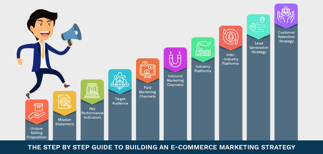The Step by Step Guide to Building an E-Commerce Marketing Strategy