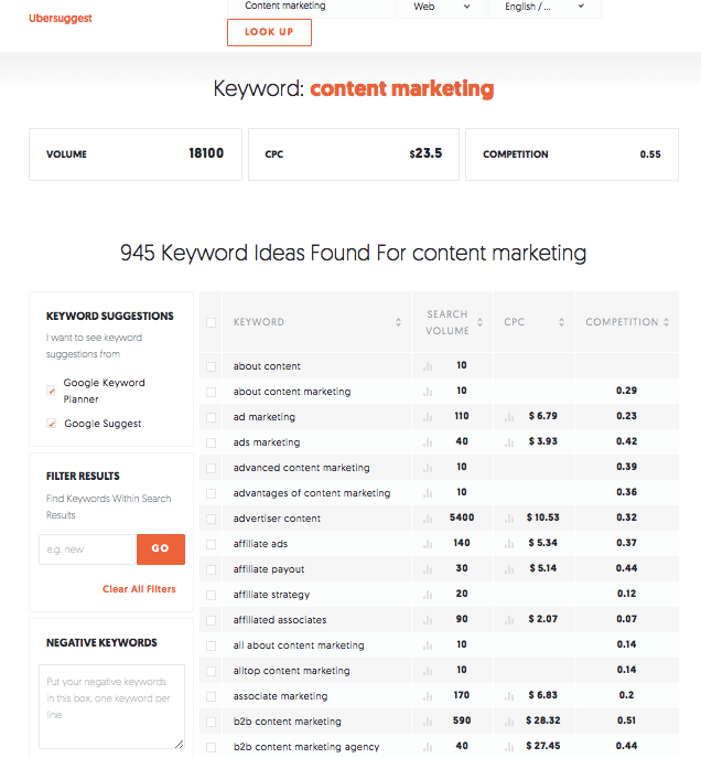 Keyword Ideas For Content Marketing