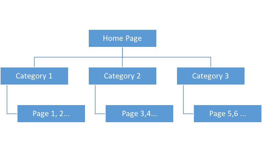 Website Structure Example