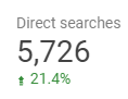 direct search