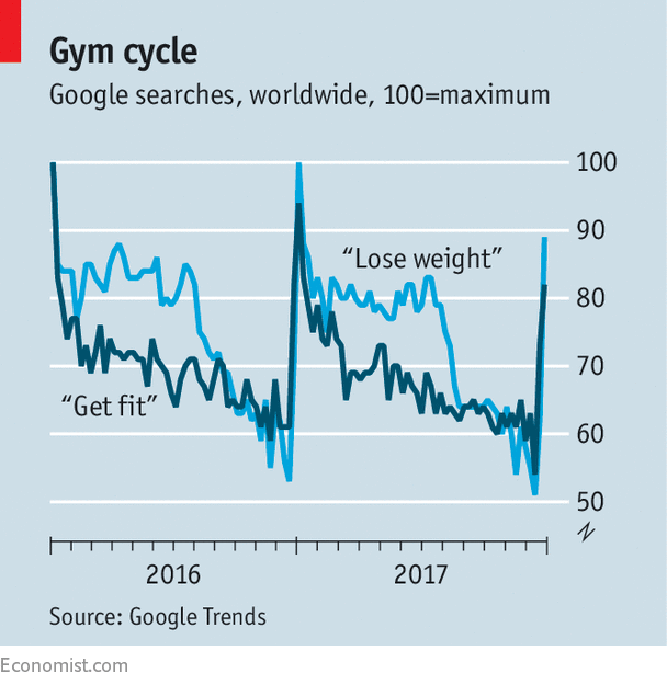 local SEO for fitness gyms - google trends data from worldwide