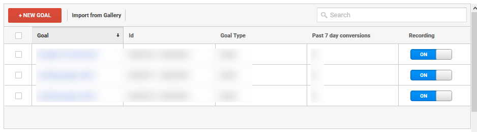Create New Goal in Google Analytics Goal Section