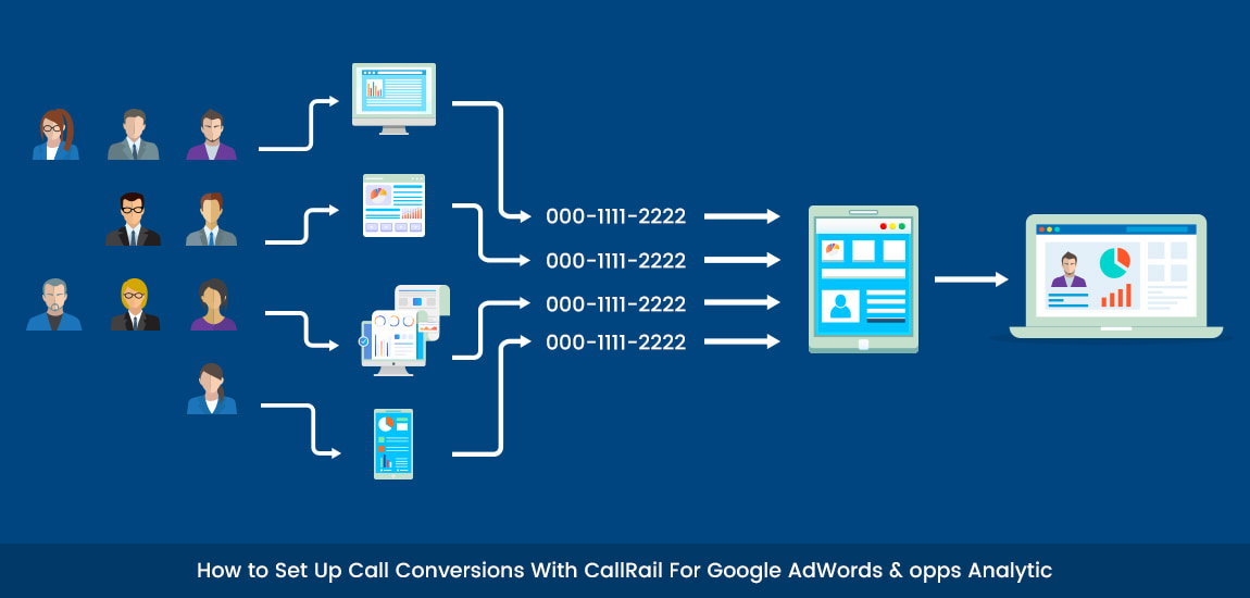 How to Set Up Call Conversions With CallRail For Google AdWords & Analytics