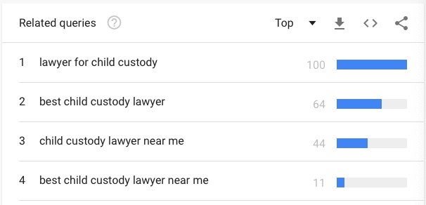 Related Queries Below on The Child Custody Lawyer Keyword Search Result on Google Trends