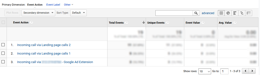 See More Information About Calls in Google Analytic Event Action