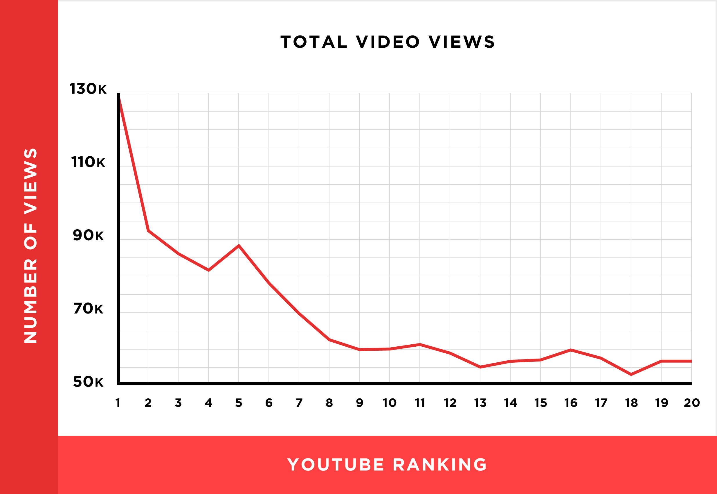 Data Showing Ranking of Video-Based on Views