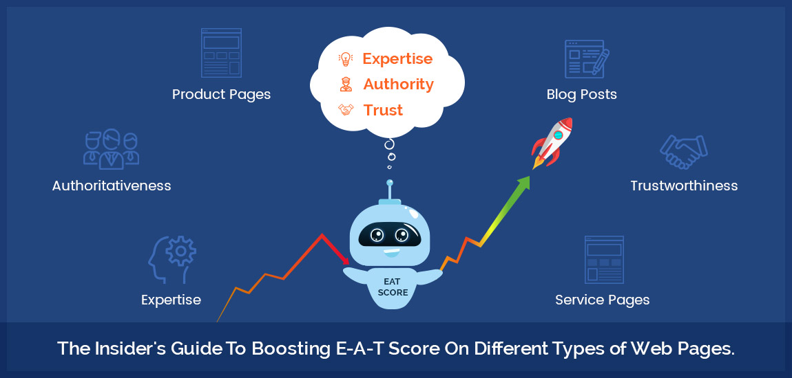 Boost E-A-T Score Guide On Different Types of Web Pages