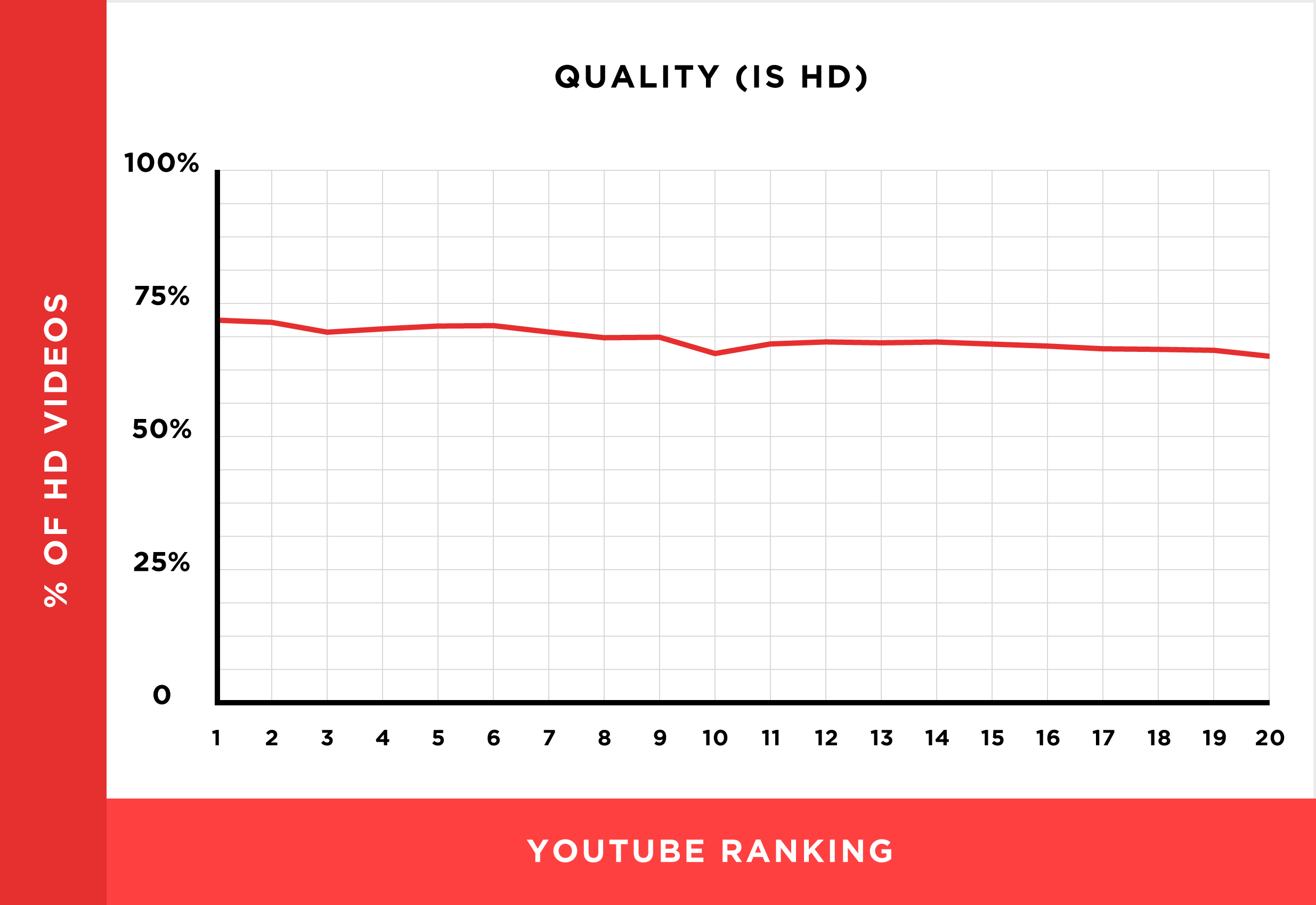 Video Quality And Ranking Chart