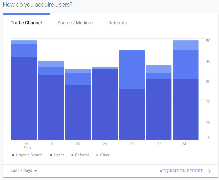 measure different customer acquisition channels in google analytics
