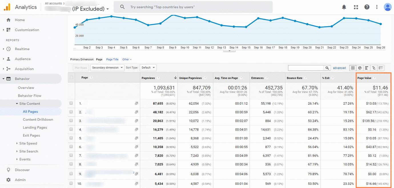 Page Value Metric in Google Analyics