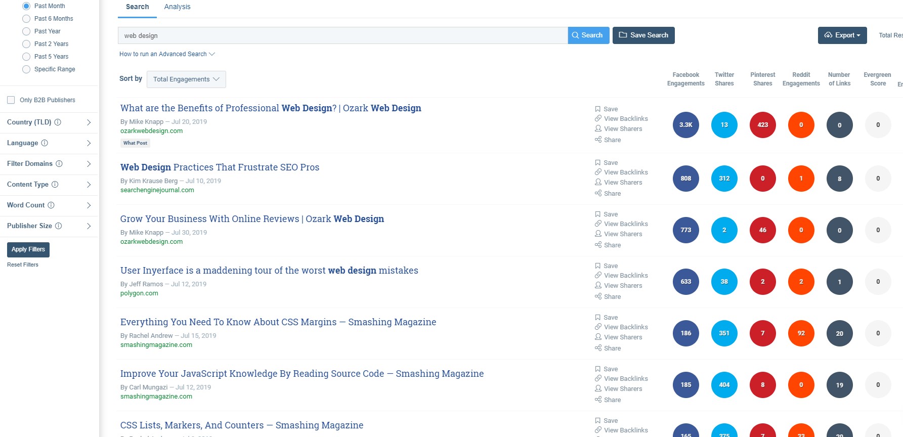 Trend Insight on Web Design Services Keyword in Buzzsumo Tool