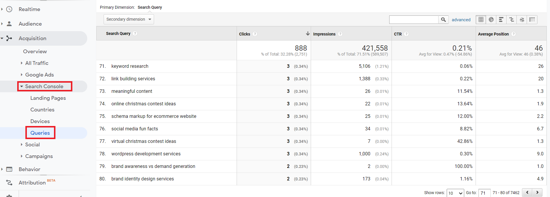 viewing google search console data in google analytics