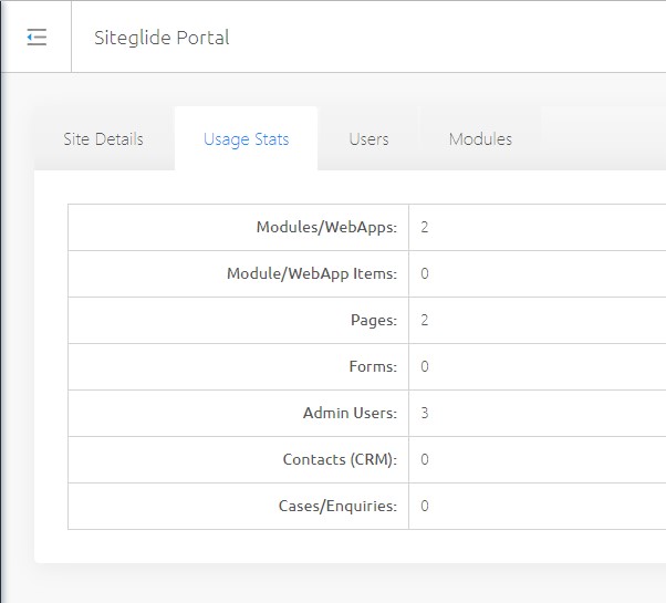 site usage details on siteglide portal