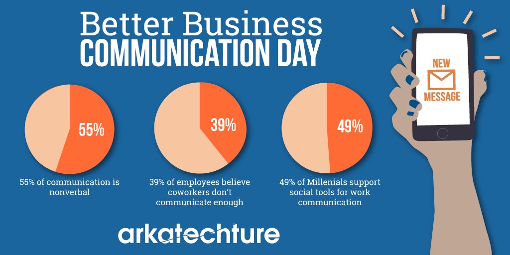 Better Business Communication Day
