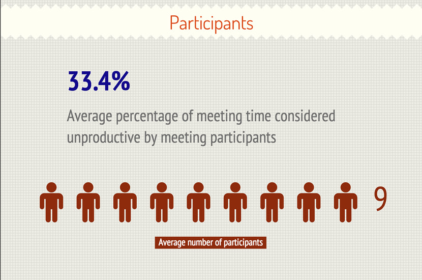 research - work meetings are an opportunity to connect with colleagues