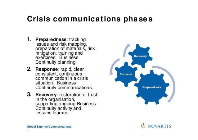 crisis communications phases
