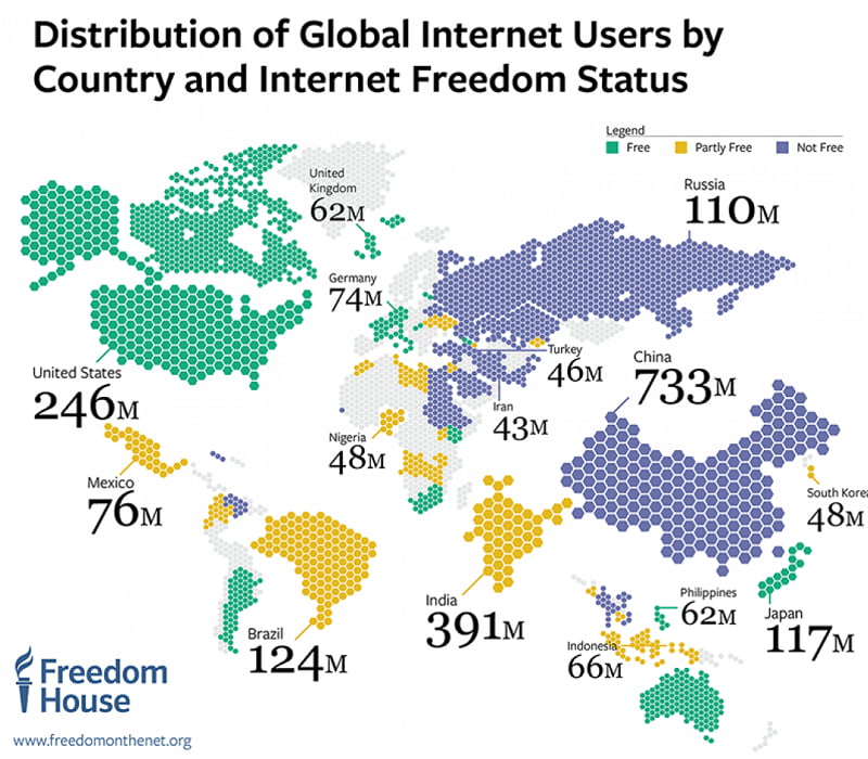 FOTN2017 Web Chart Distribution of Global Users Cartogram Map