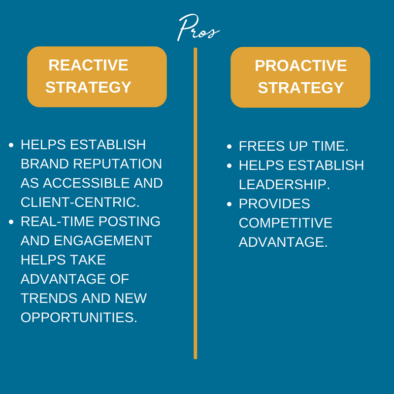 Pros of Reactive and Proactive Strategies