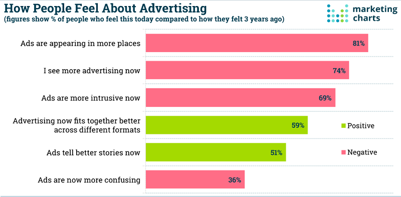 How People Feel About Ads - Kantar Millward Brown