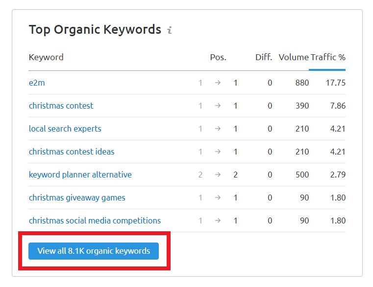 get the list of competitor's organic keywords