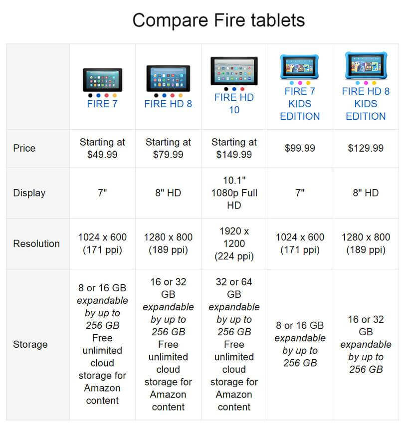 Product comparison tables