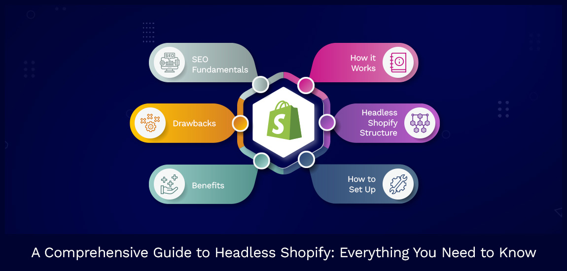 A Comprehensive Guide to Headless Shopify: Everything You Need to Know