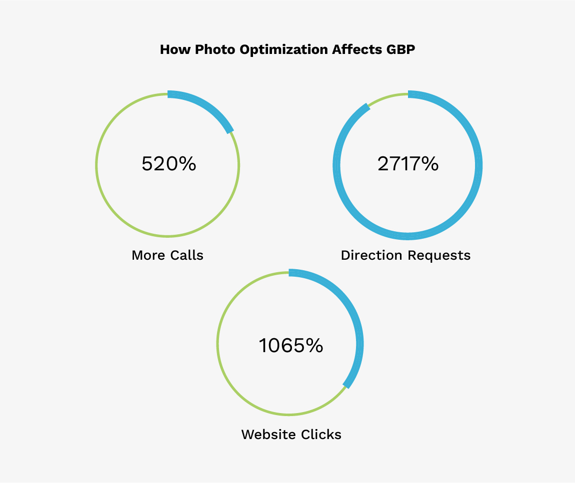 GBP and photo optimization