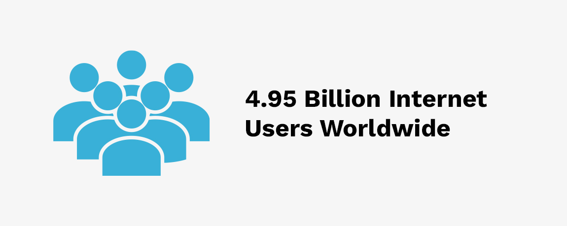 4.95 billion internet users Worldwide