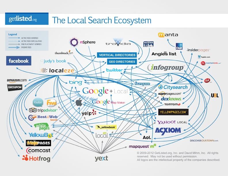 getListed.org - The Local Search Ecosystem