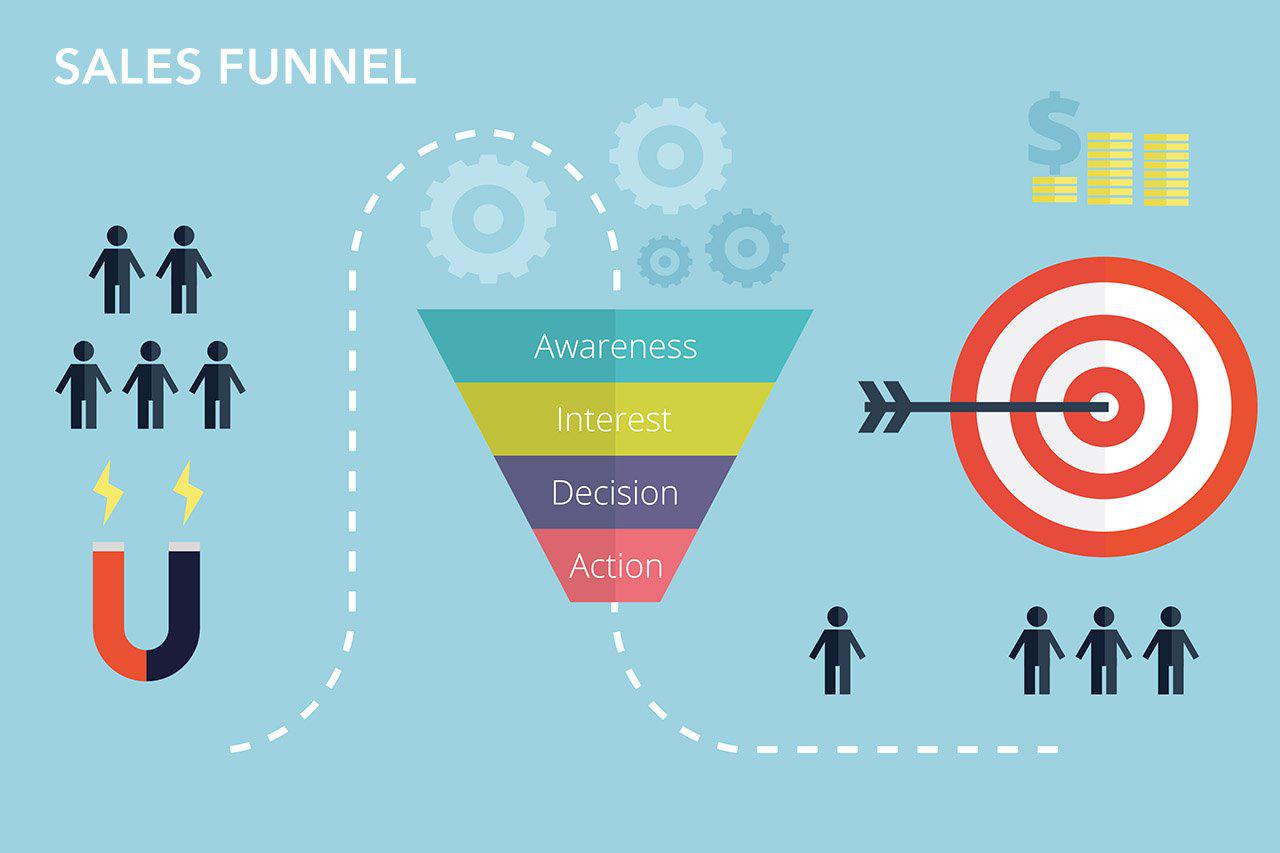 Sales Funnel - Identify Your Lead’s Journey