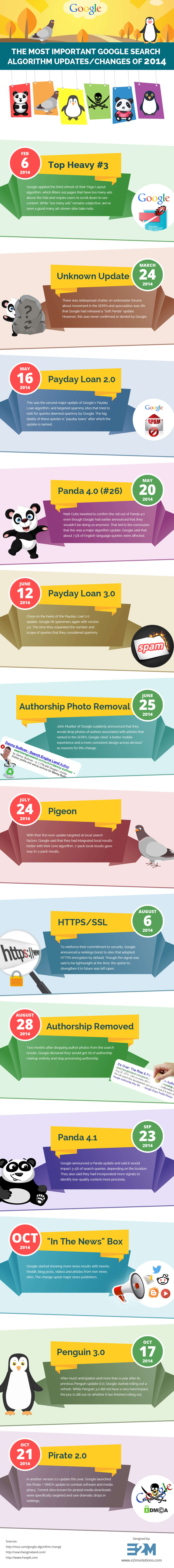 The Most Important Google Search Algorithm Updates/Changes Of 2015