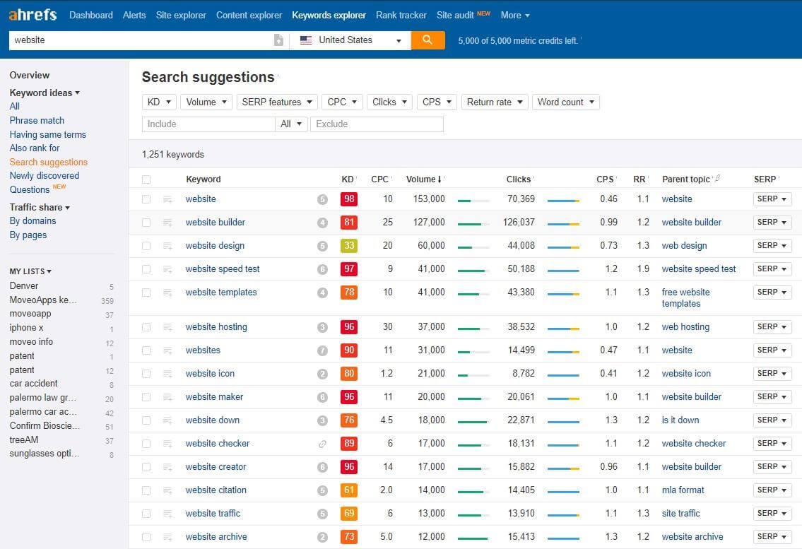 LSI Keywords through "Search Suggestions" from Keywords Explorer - Ahrefs.com