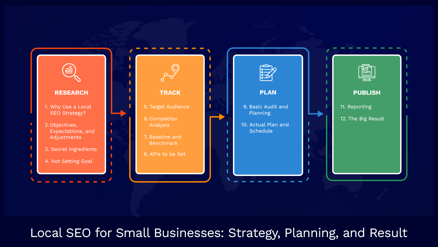 Local SEO For Small Businesses: Strategy, Planning, And Result [Template Included]