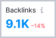 Total number of Backlinks