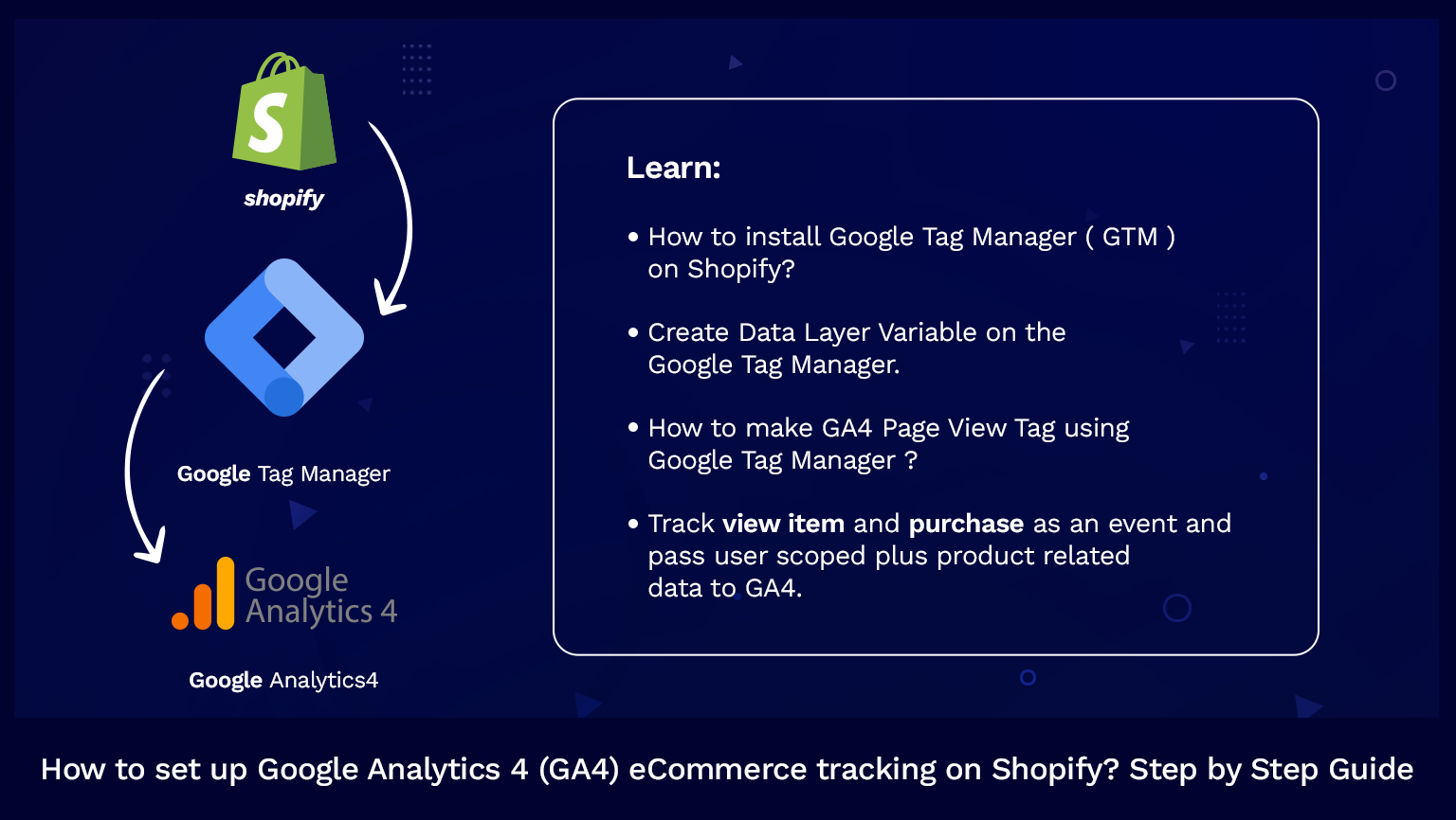 set up GA4 ecommerce tracking on shopify. step by step guide