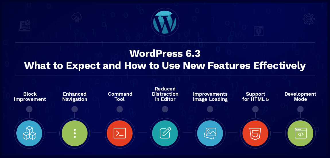 wordpress 6.3 new features and how to use them