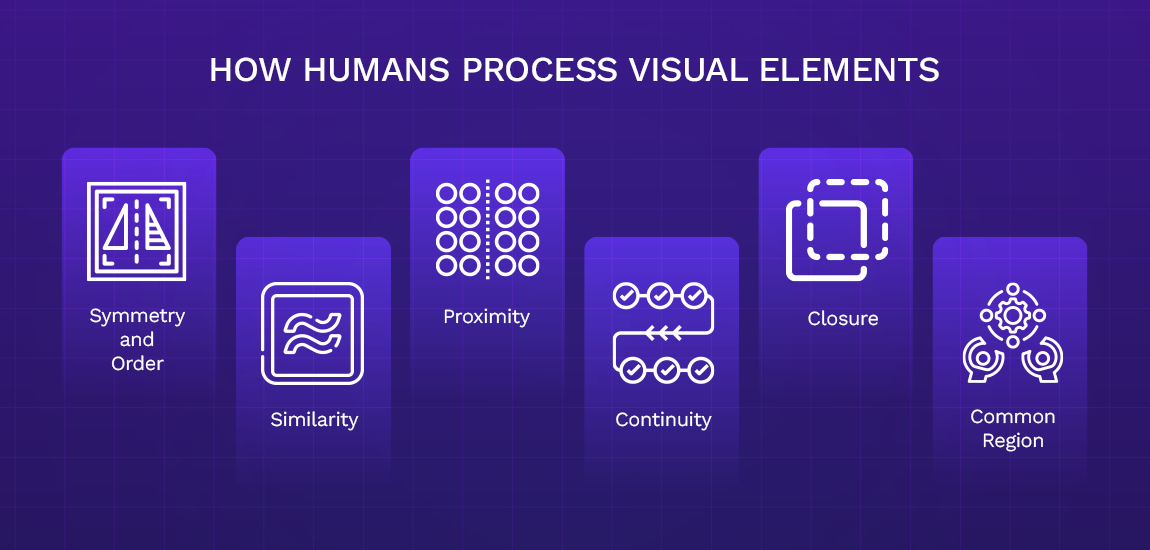How Humans Process Visual Elements