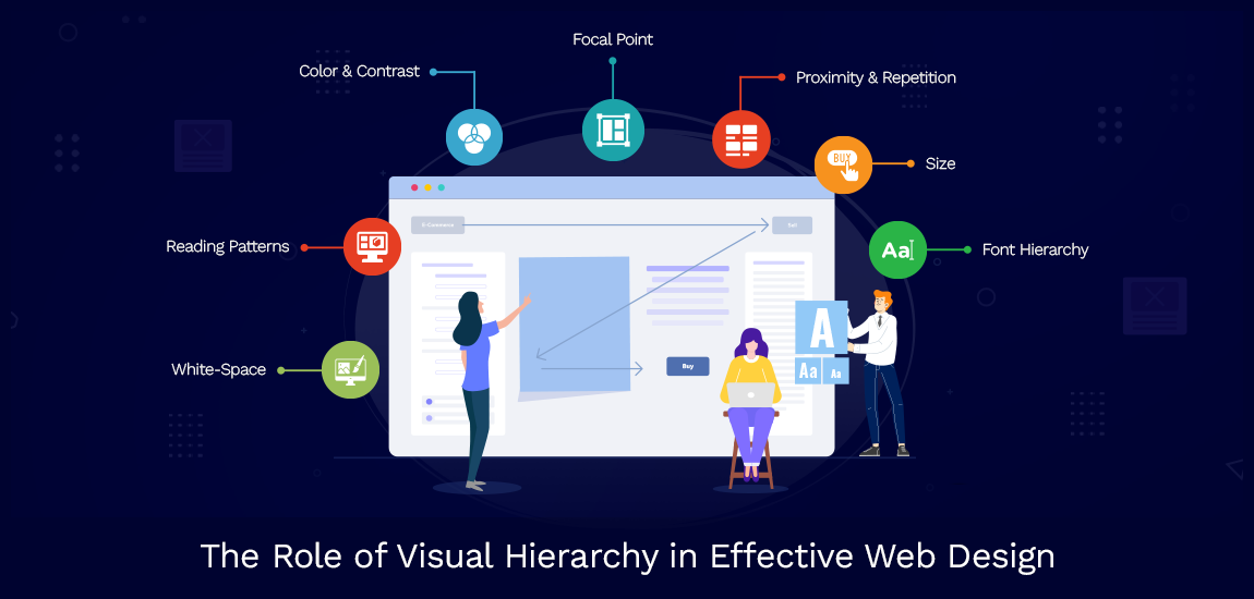 Visual hierarchy in web design